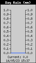 Precip