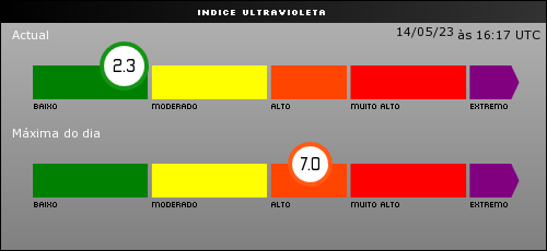 UV